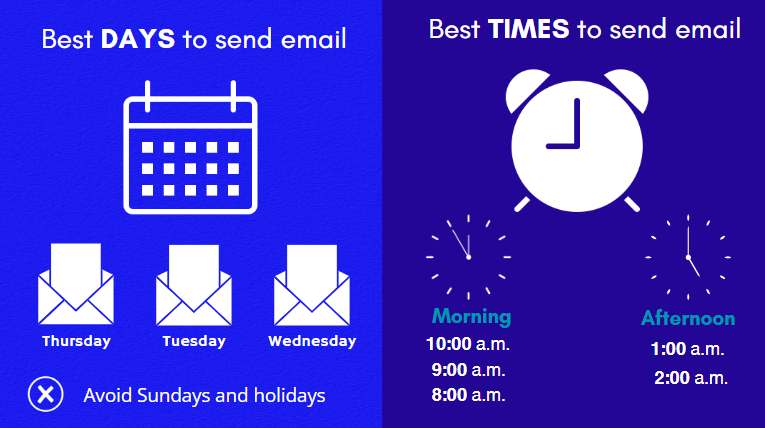 An image showing the best days and times to send email