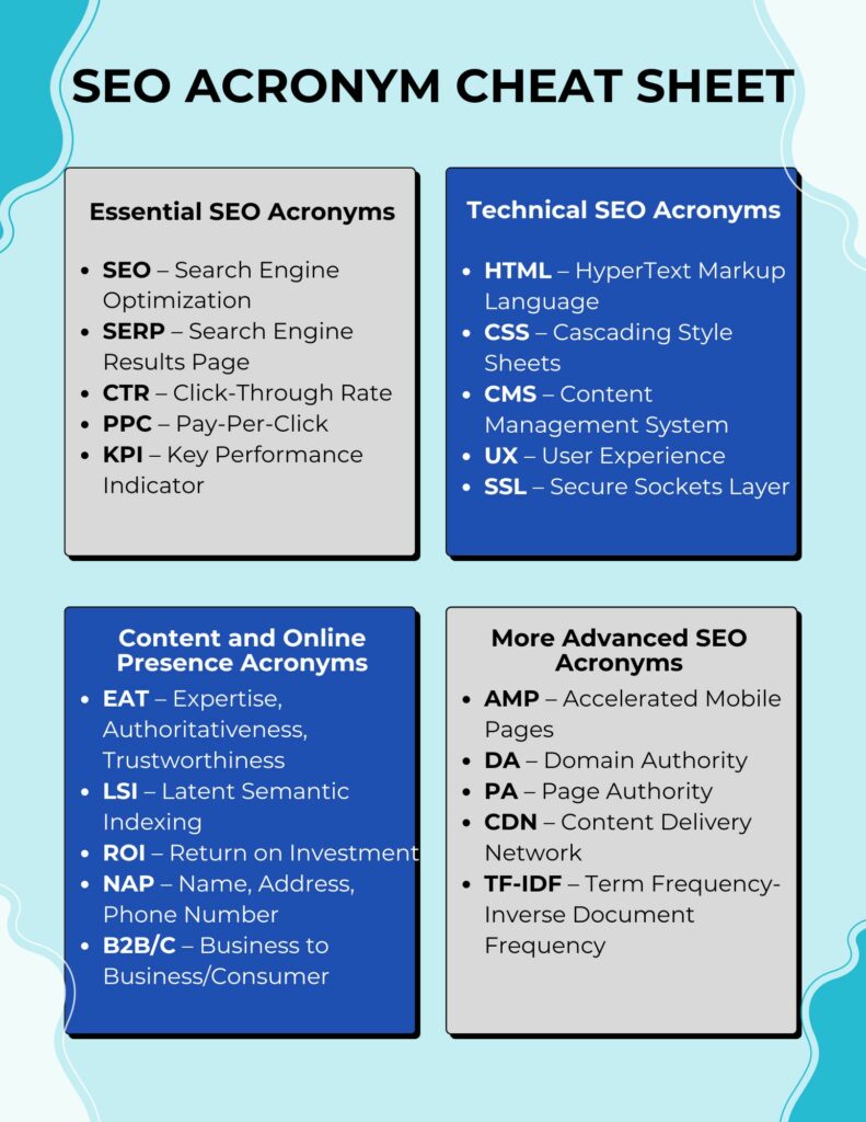 seo acronym roundup in a graphic cheat sheet