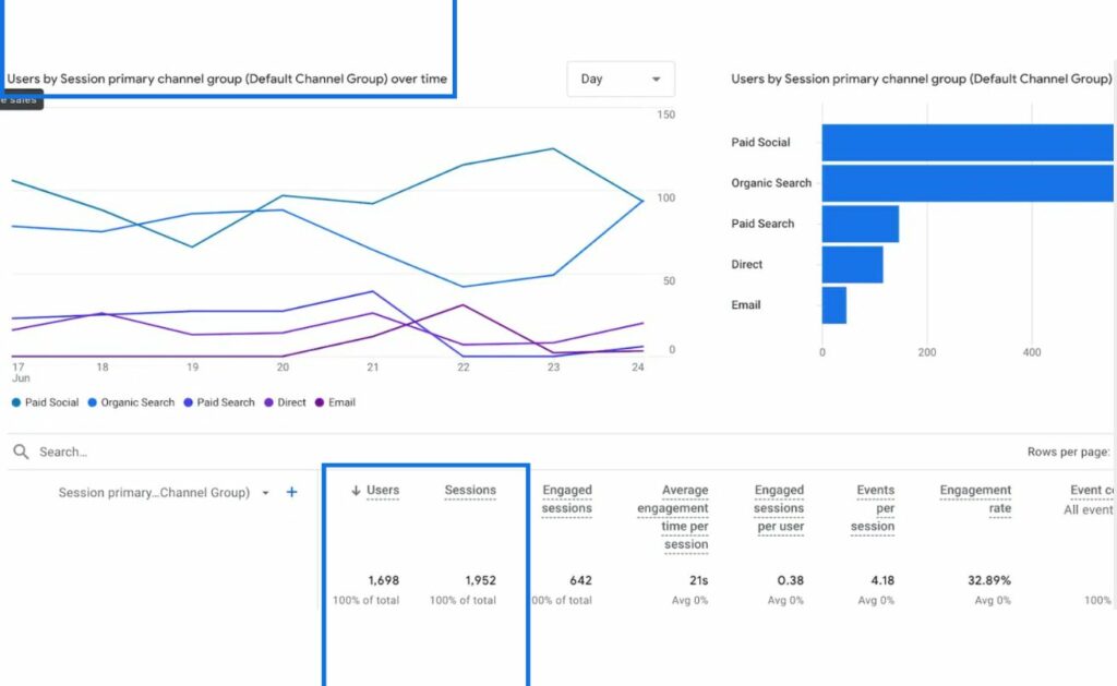 Using analytics tools like google's can help ensure you're properly marketing to each lifecycle stage.