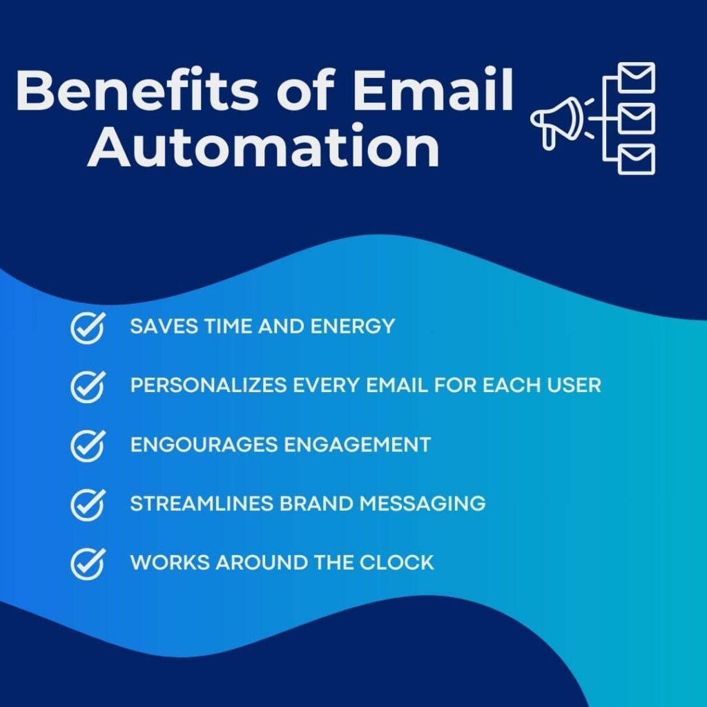 Automating your email strategy can benefit your overall marketing performance in various ways.