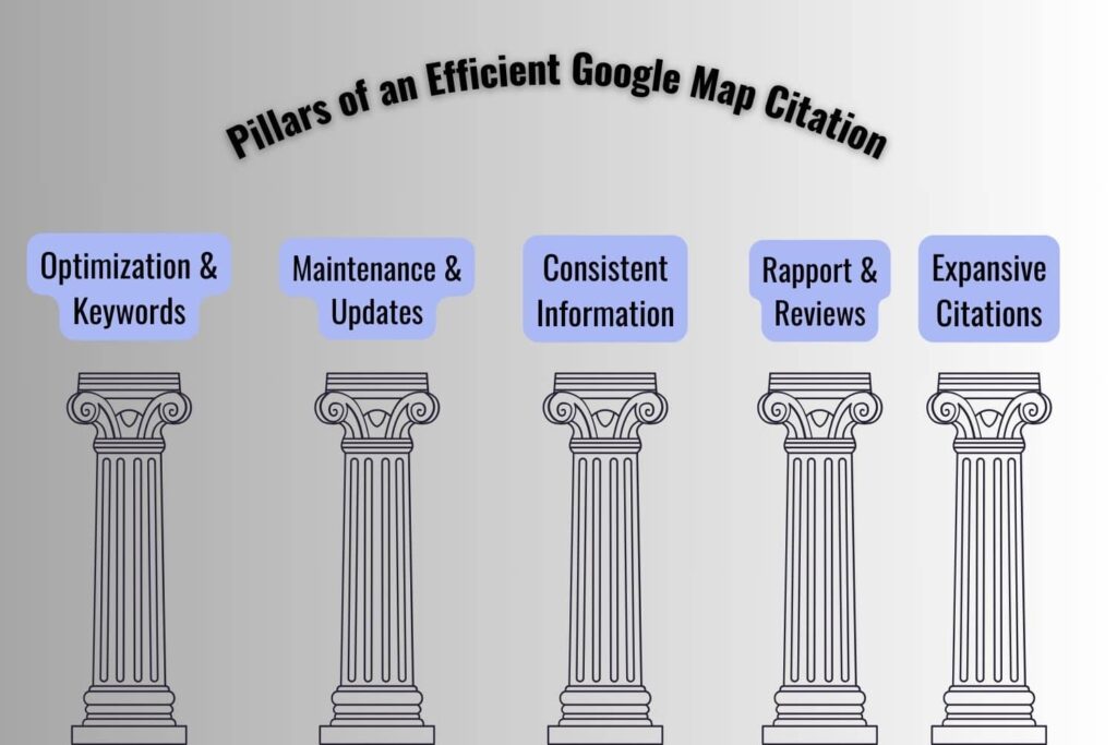 Most important considerations of google map citations