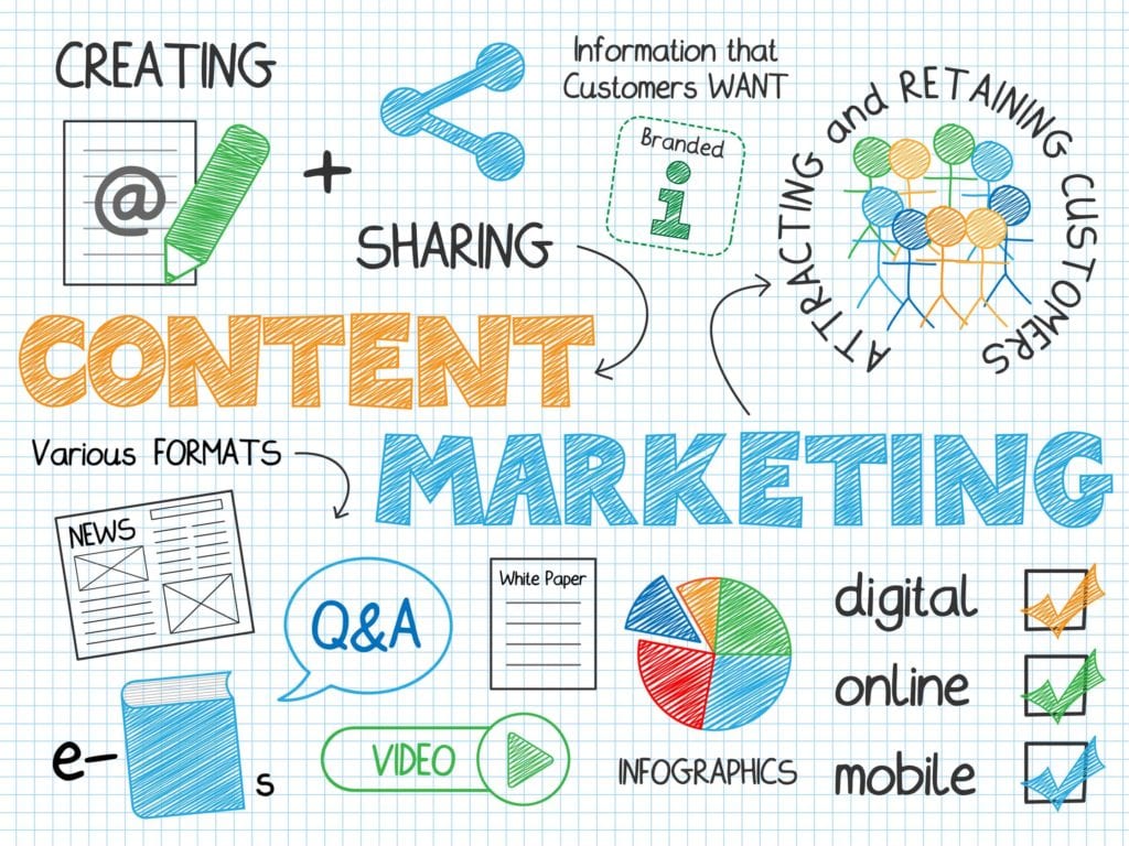 Content Marketing Platforms & Ideas