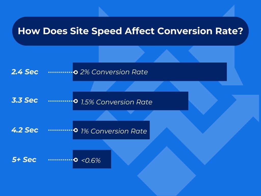 technical seo acronyms are equally important to conversion rates and performance.