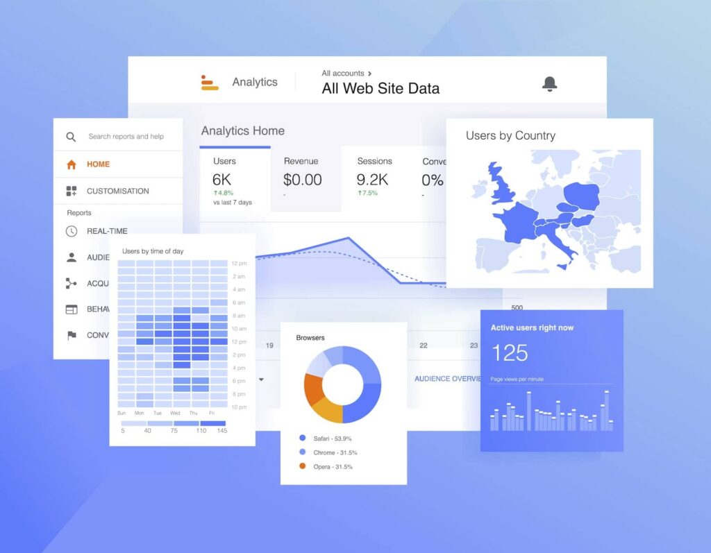 View of multiple different reports and metrics