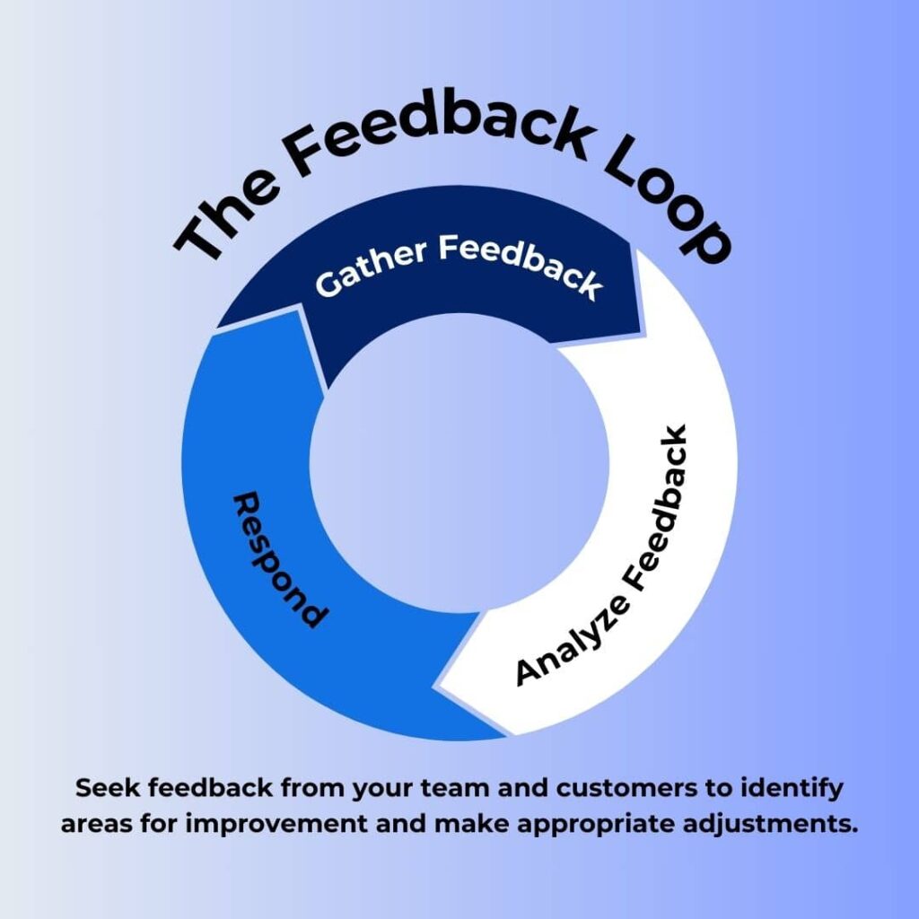 Implementing a feedback loop and being consistent can sharpen necessary CRM skills.