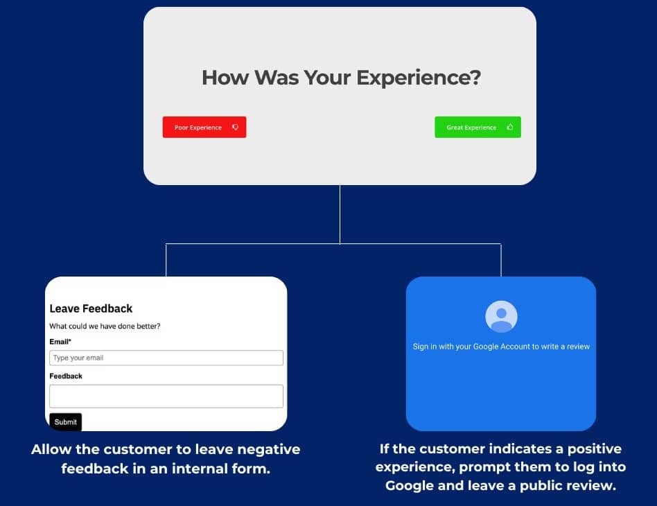 example of a form asking a customer for feedback with tow different options.