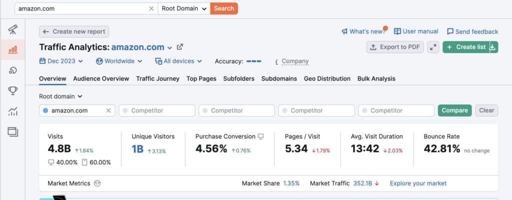 View of Traffic Analytics using SEMRush