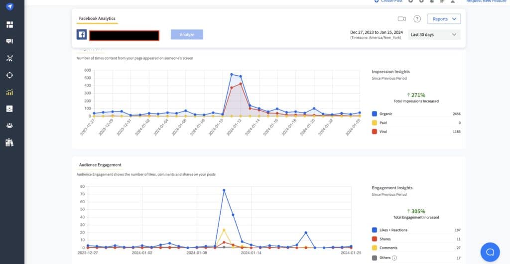 A detailed view of the SocialPilot analytics dashboard, showcasing performance metrics and insights for a food and beverage company's Facebook page.