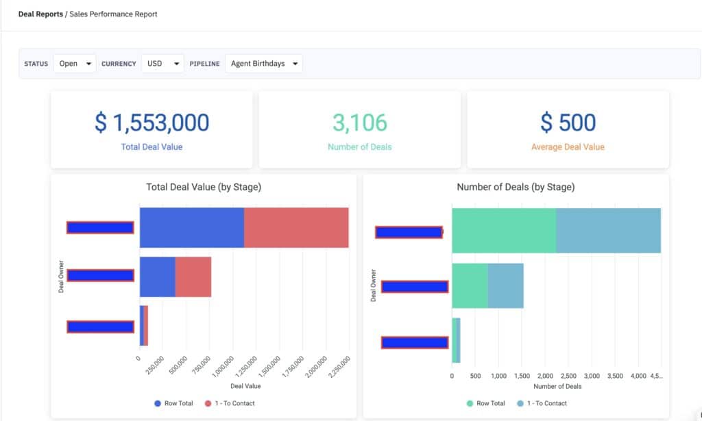 WolfPack Advising CRM Sales Performance Report