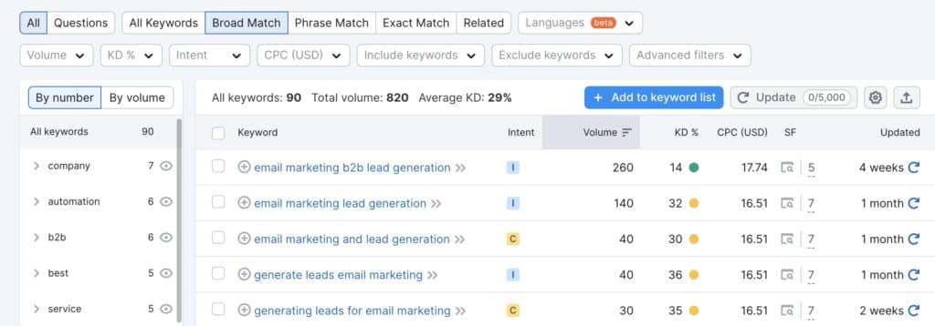 SEMRush Example of Potential Keywords for Email Marketing