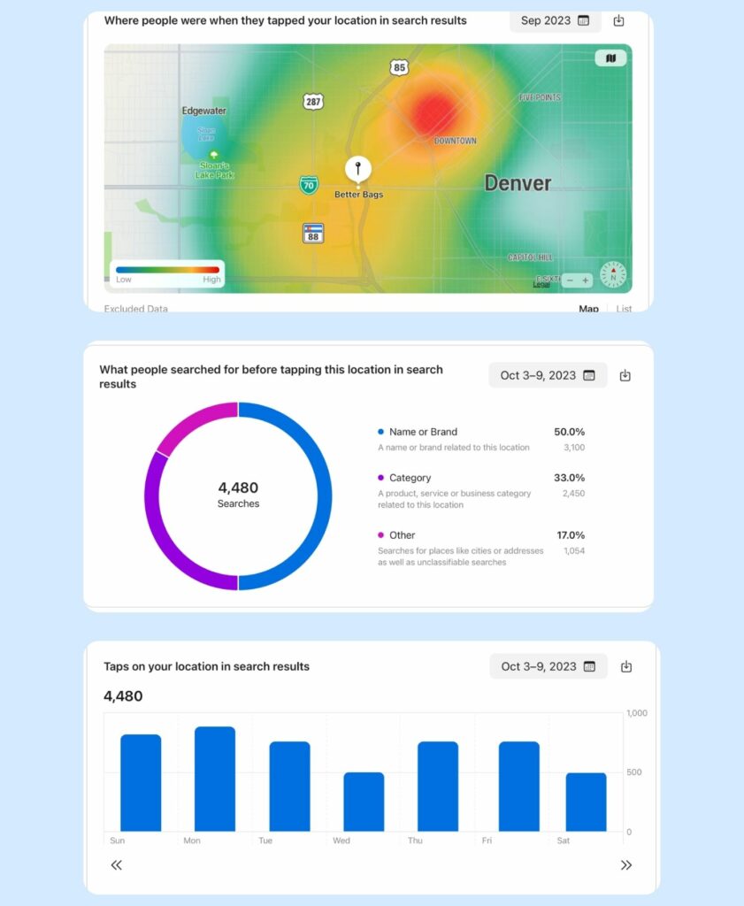 Some of the insights are available through Apple Business Connect.