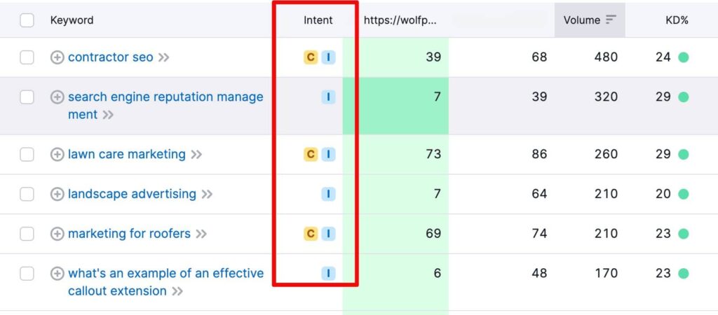 Keyword research can be less effective if intent isn't assessed.