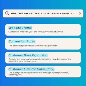 Parts of ecommerce growth to consider in your strategy