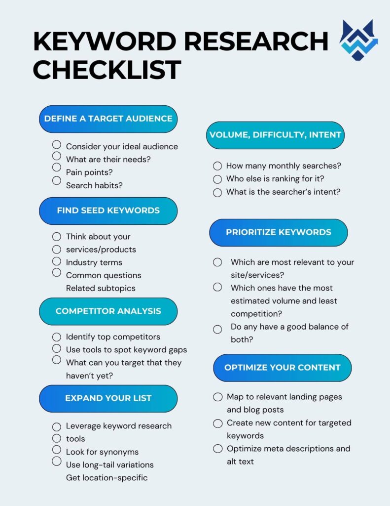 Checklist broken down for each step of keyword research.