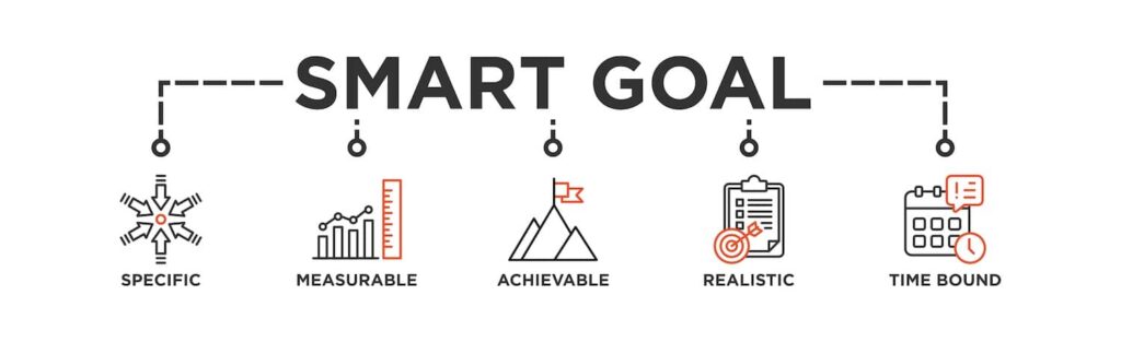 SMART goals are important in inbound marketing