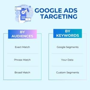 Targeting options are extensive in local service ads vs limited in google ads