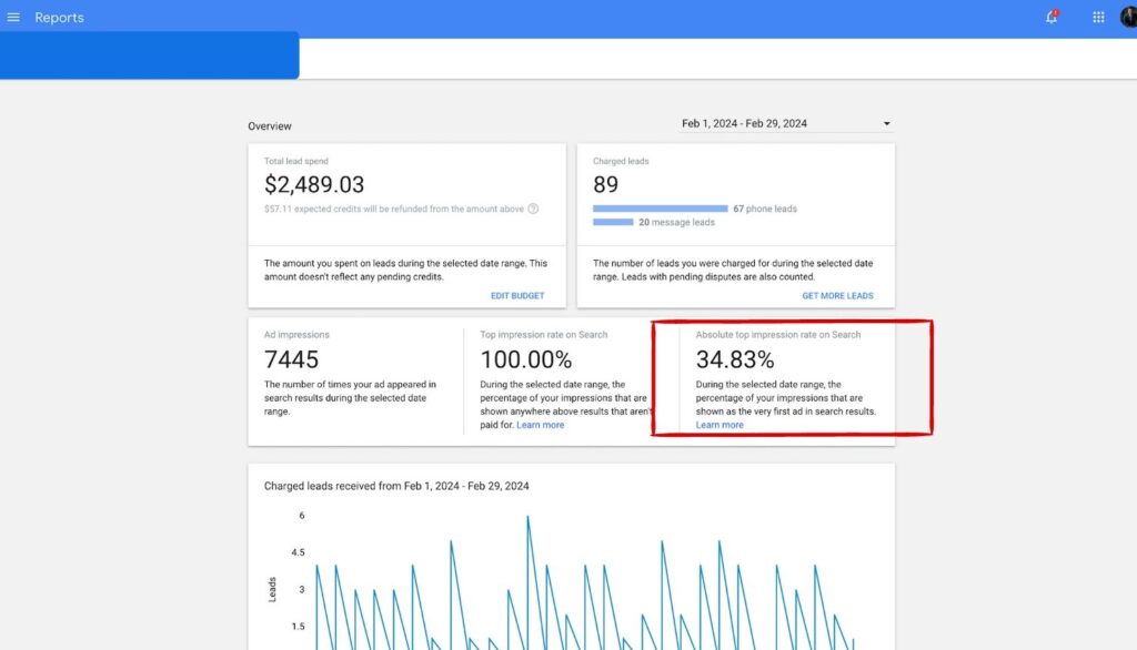 Monitoring the top impression rate in search results gives you an idea of how often you're ranking at the top.