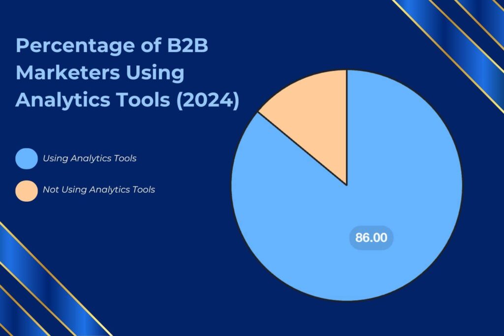 Analytics tools are becoming commonplace for marketing.