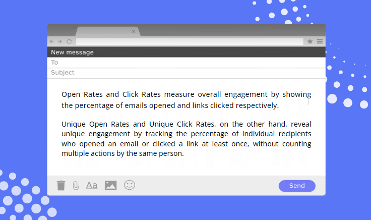 An image illustrating the differences between open rates, click rates, unique open rates, and unique click rates.