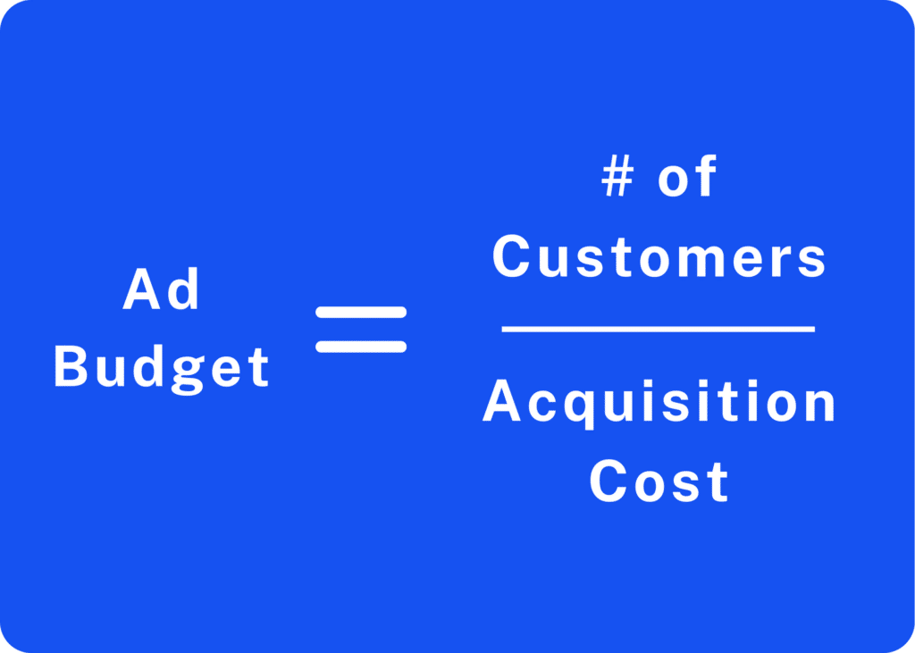 ad budget formula