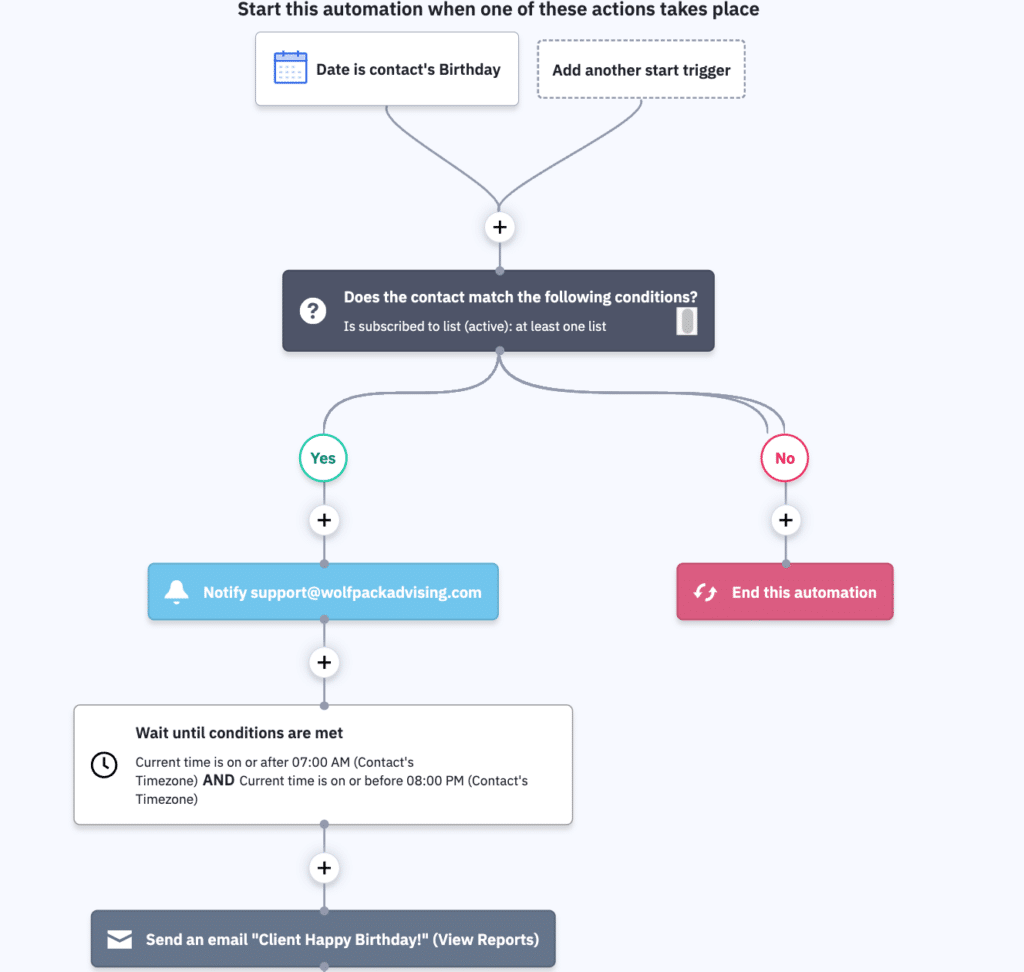 Automation helps keep your email campaign moving without you needing to manage every part at once.