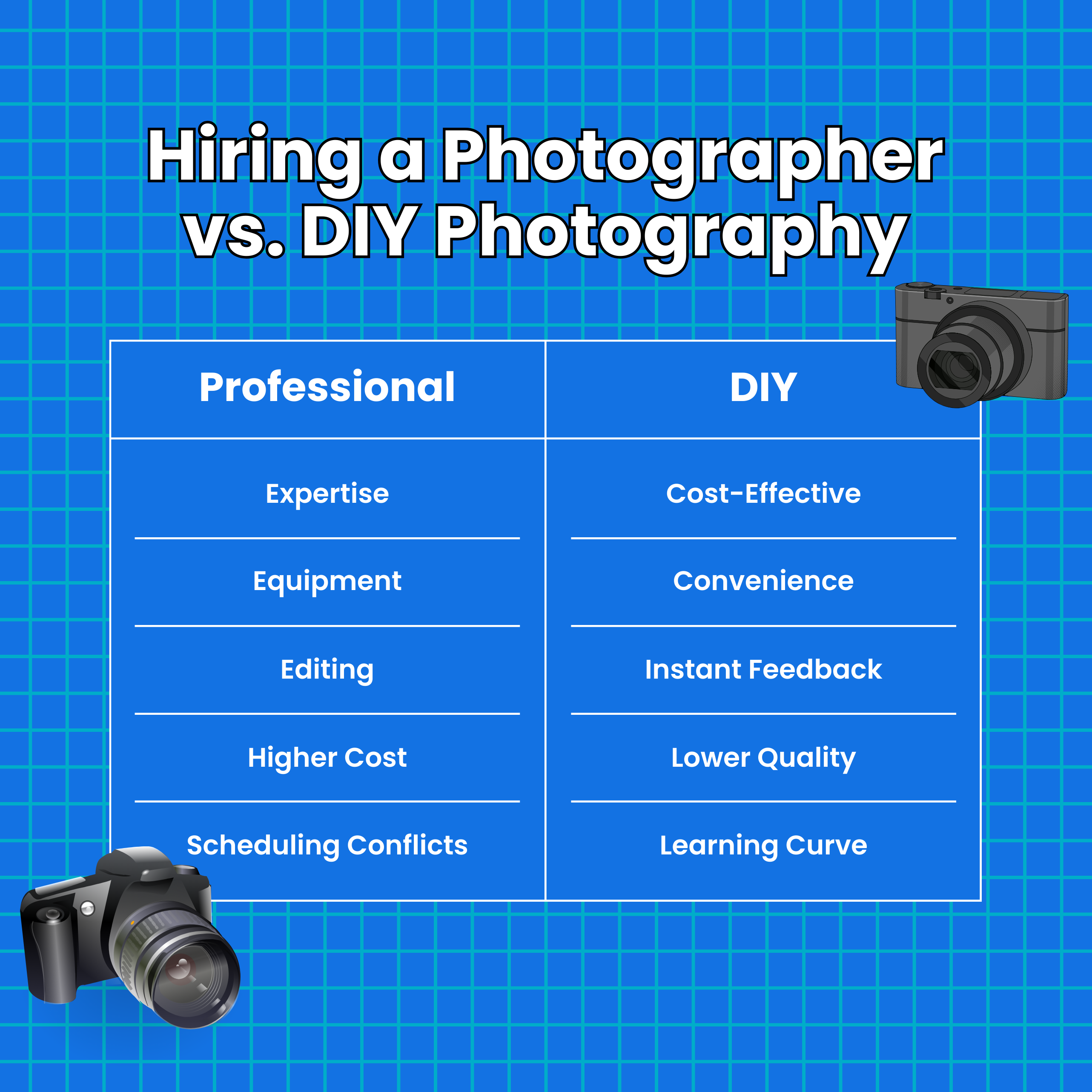 Hiring a Photographer vs. DIY Photography