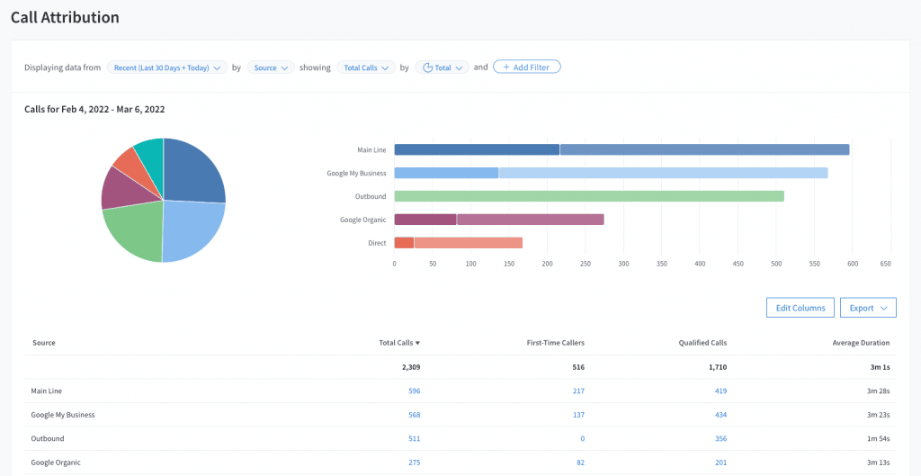 Call tracking attribution