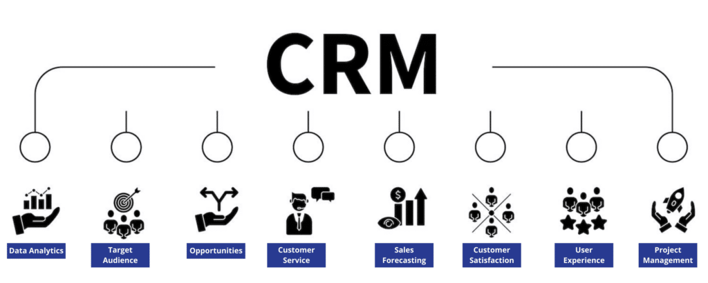 CRM