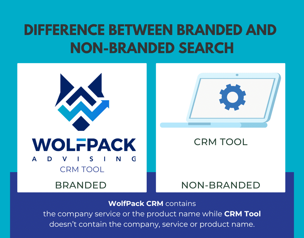 An infographic illustrating the difference between branded and non-branded search queries