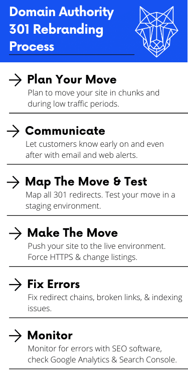 domain authority 301 rebranding process
