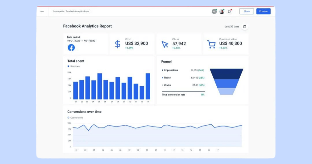 Facebook analytics report