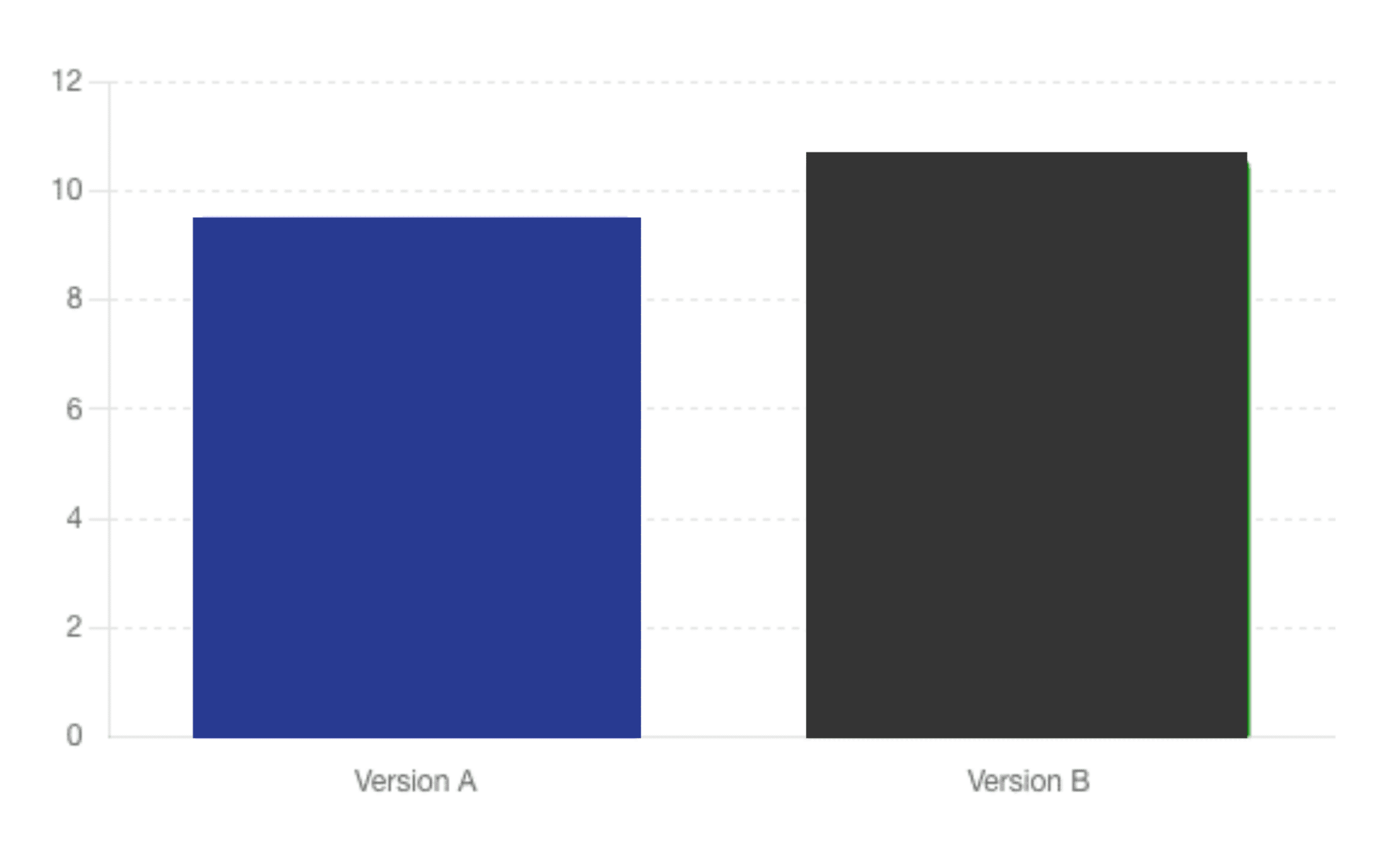 An image of A/B testing of a landing page