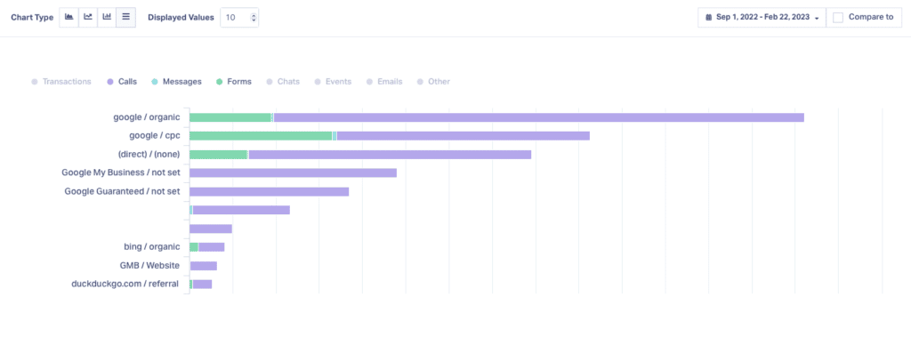 Home Services Lead Source breakdown