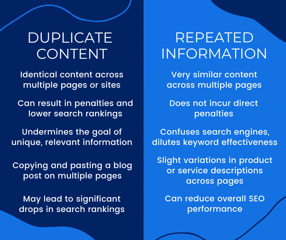 Duplicate Content vs. Repeated Information helps gives context to the question: is repeat info on a website bad for SEO?