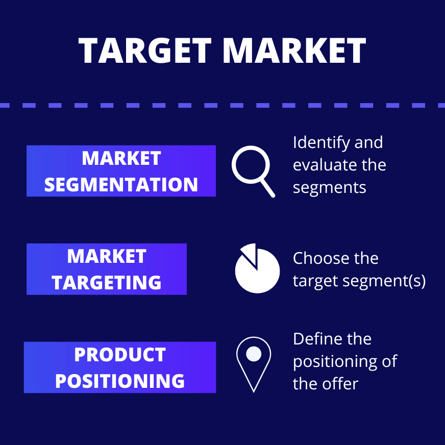 A well-defined target market ensures that your product will have a niche in the market