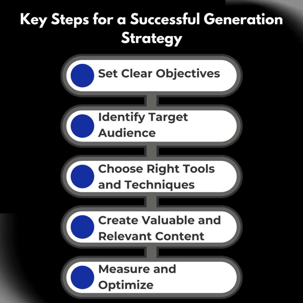 Key Steps for a Successful Generation Strategy