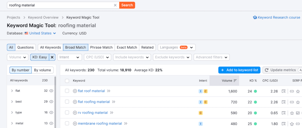 Keyword research importance in blogging and SEO