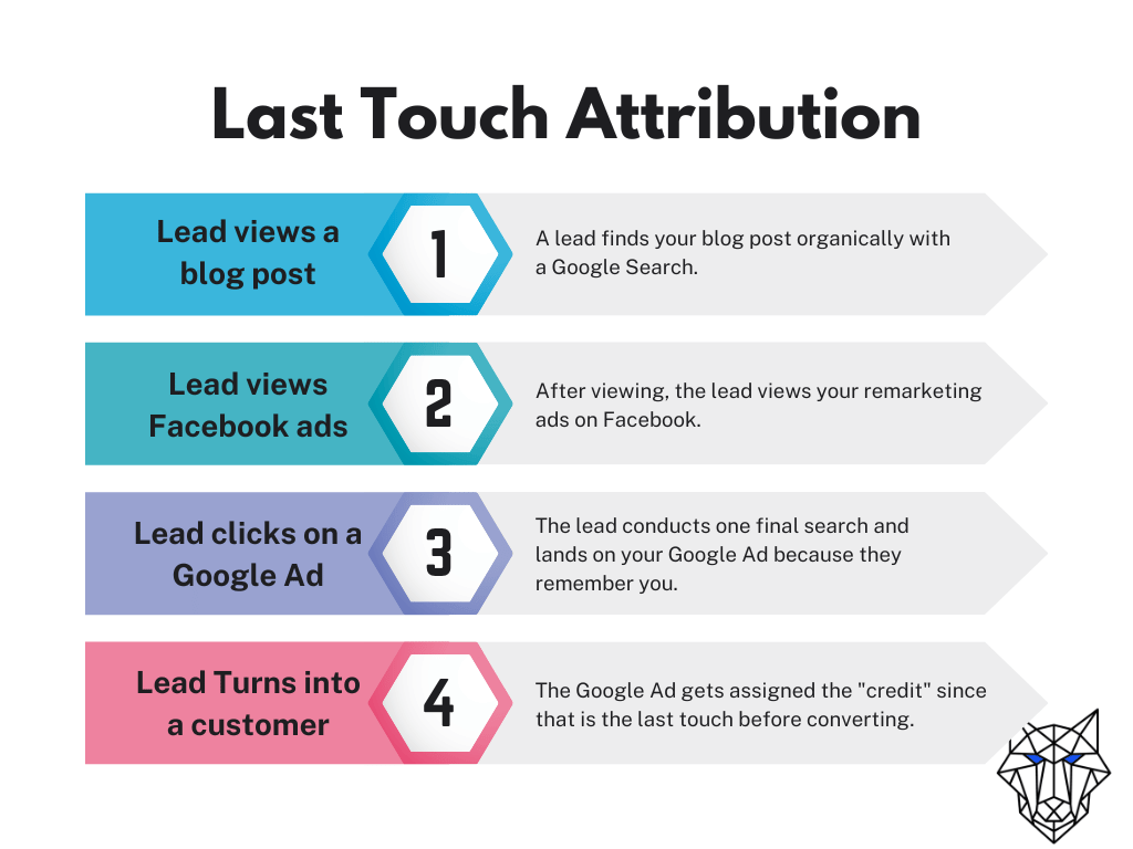 last touch attribution