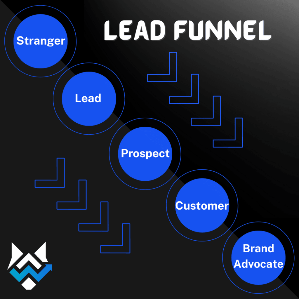 Lead Funnel