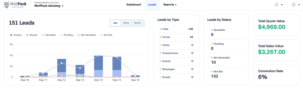 Lead-Tracking metrics