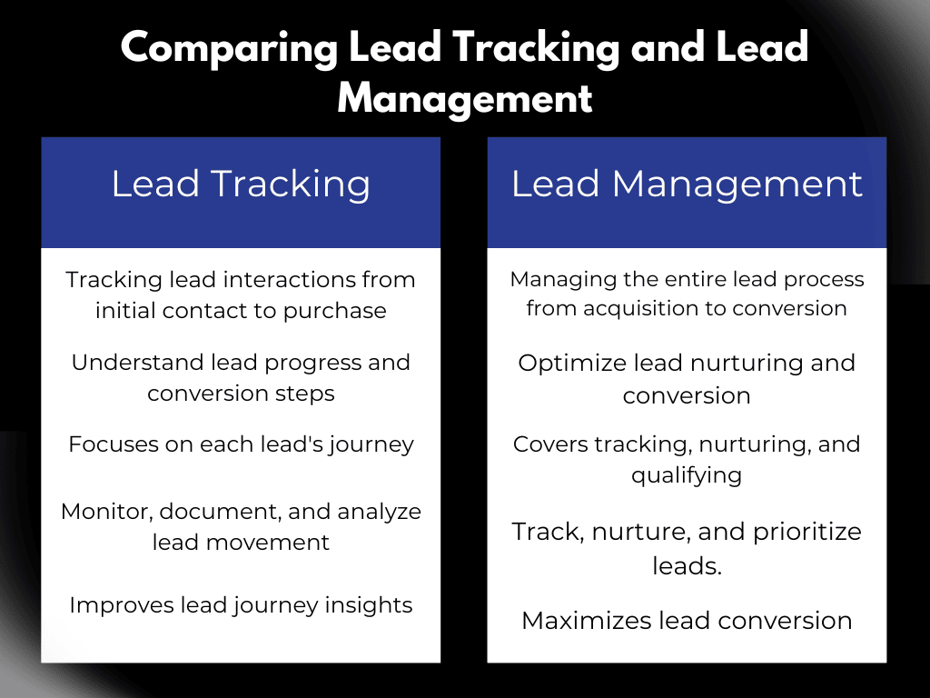 Lead-Tracking-vs.-Lead-Management