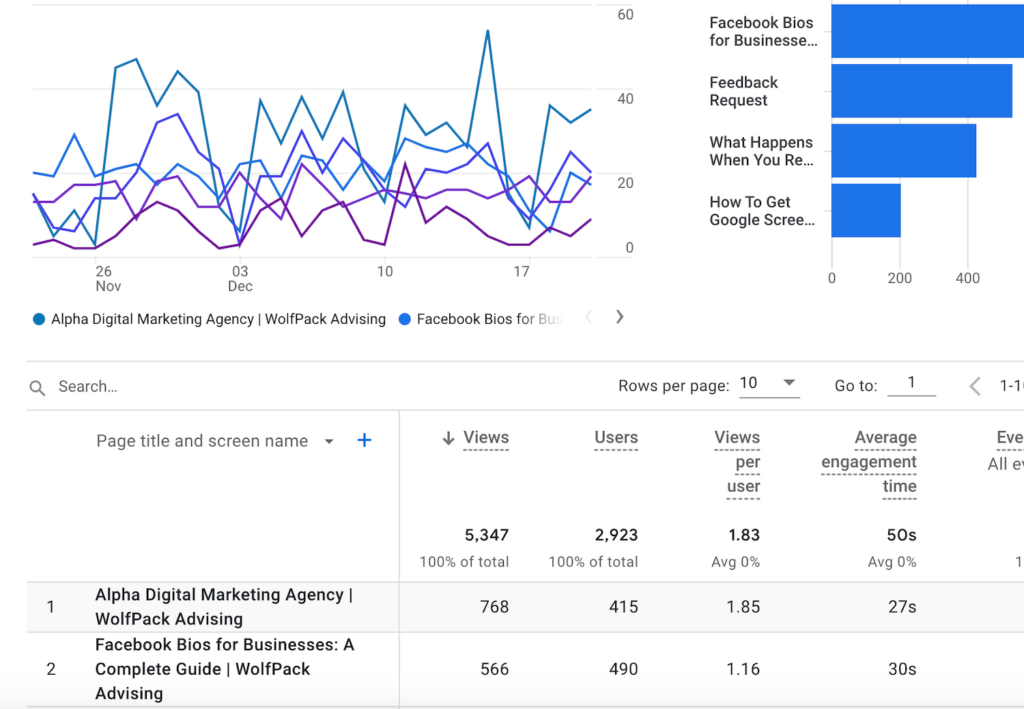 Visual of analytics tool review