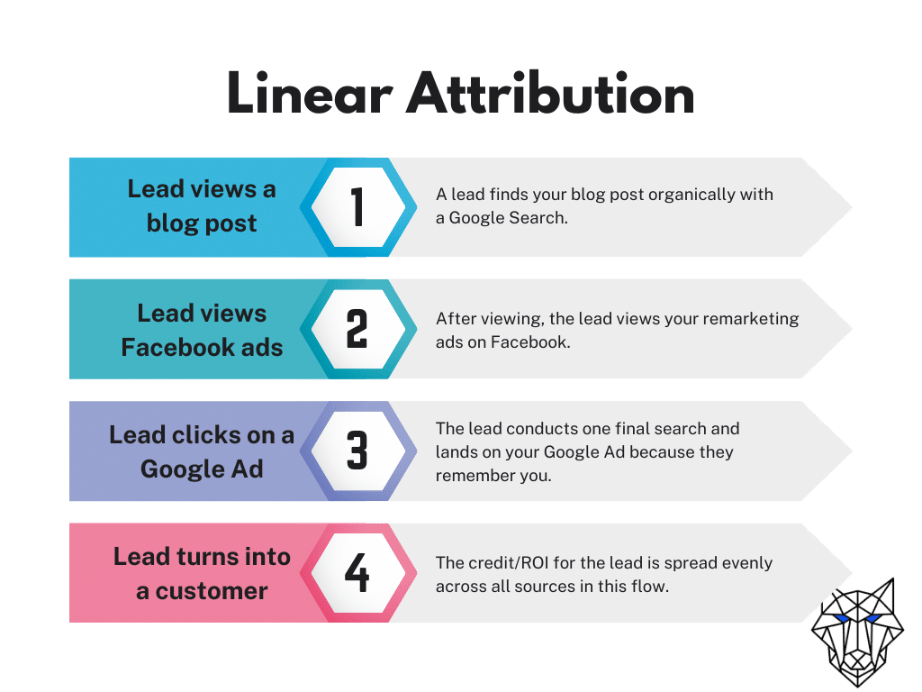 linear attribution model