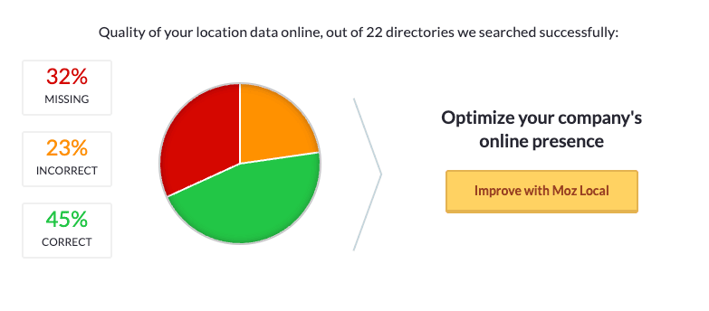 sample nap check with moz local