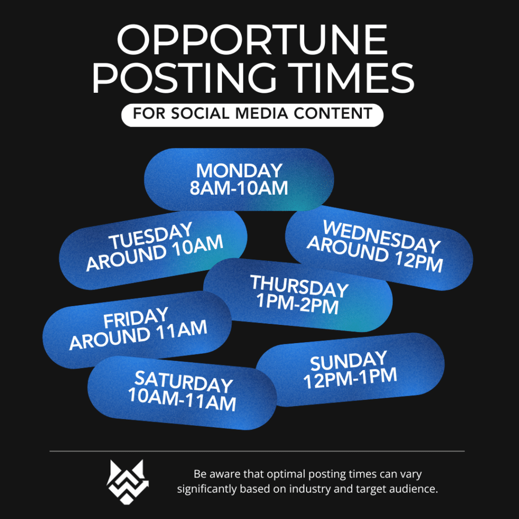 Best times to post on social media according to WolfPack data analytics.