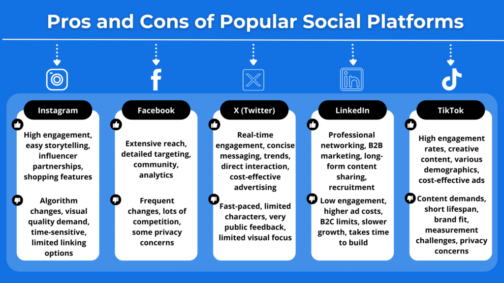 Pros and cons of various social media platforms