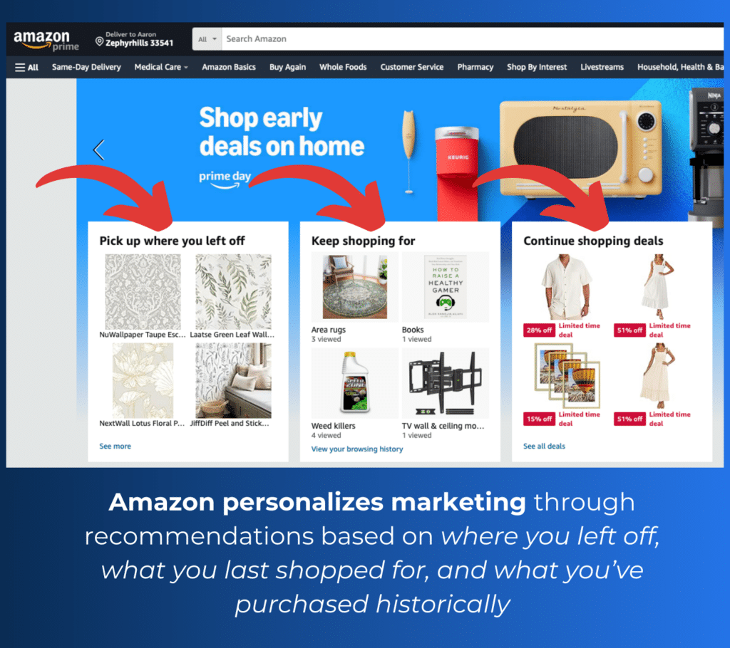 Amazon's personalization and data use in recommendations.