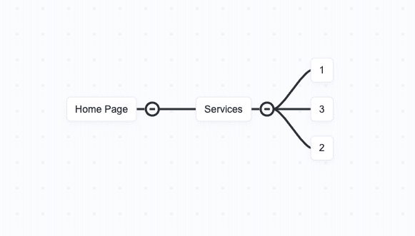 website architecture example 2