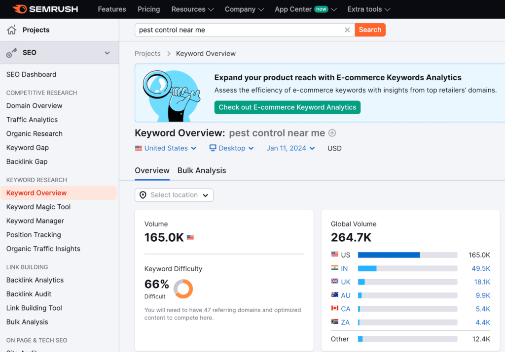 View of Relevant Keyword Research Using SEMRush for pest control marketing