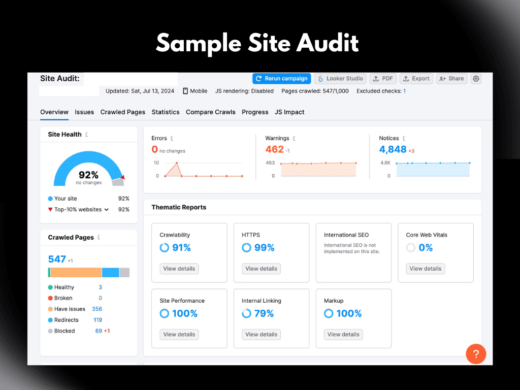 Site audit as part of SEO workflow